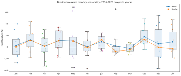 Bitcoin price has never ended a year higher after a start this bad — can 2026 break the pattern?1