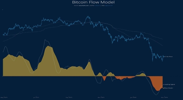 Bitcoin: Will the 2026 Cycle Really Mirror the 2022 Crash? Halving, ETFs, and Global Liquidity in the New BTC Cycle0