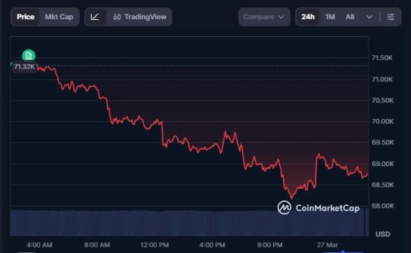 Bitcoin Price Prediction 2026: The Breakout Condition You Need to Know0