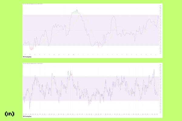 Bitcoin Price Action During Iran War Echoes Early Ukraine Pattern1