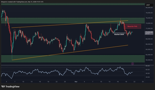 Bitcoin Price Prediction: Will BTC Remain Above $70K This Weekend?1