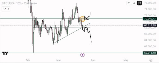 Bitcoin Stalls As Donald Trump’s Unpredictable Remarks Shake Market Confidence0