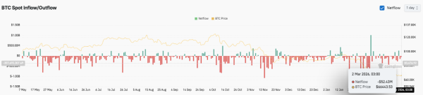 Bitcoin at Key Support Levels — Why Jack Mallers Says Turn On DCA Now0