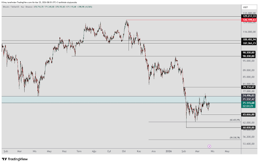 Bitcoin Preparing For Liftoff Or Another Drop? Key Levels To Decide0
