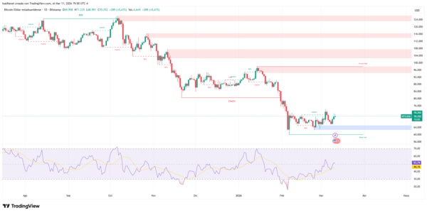 Tom Lee Says Bitcoin Passed a Major Stress Test During Oil Volatility0