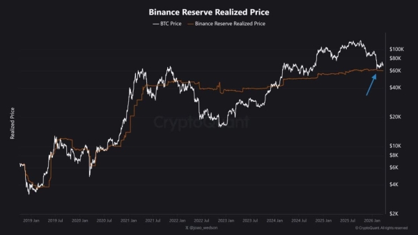 Bitcoin struggles below $72.5K – Short-term holders sell at losses3