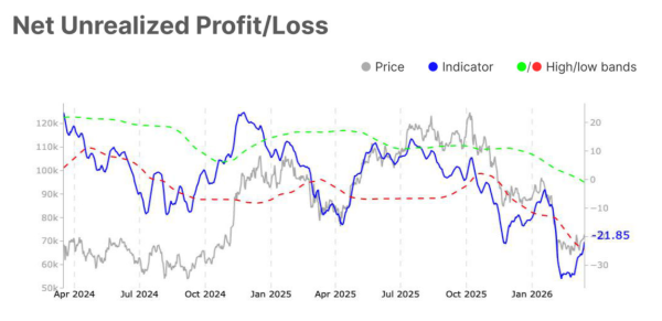 Bitcoin Price’s Rise To $80,000 Requires 8% Rise: Can BTC Make It?0