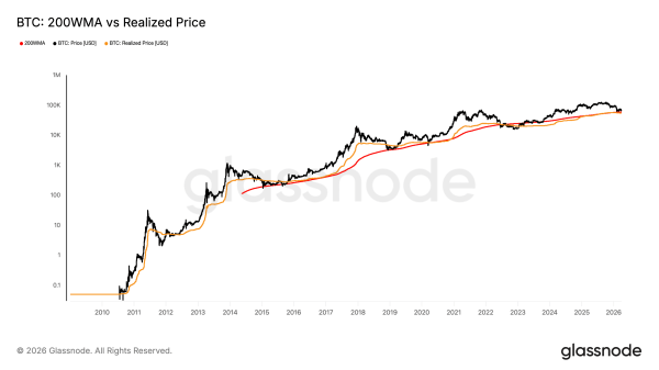 Downside risk remains as bitcoin nears record-tying six-month losing streak0