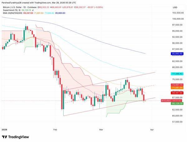 Bitcoin Price Prediction: Six-Month Losing Streak Sets Up 300% Bounce Play0