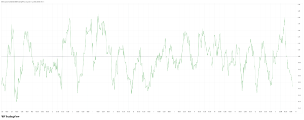 Bitcoin Price Action During Iran War Echoes Early Ukraine Pattern2