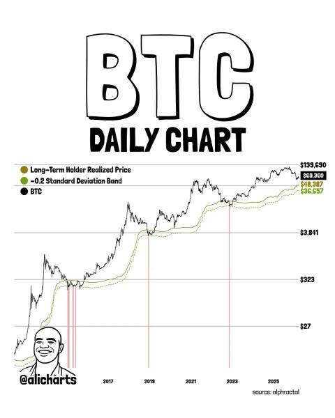 Bitcoin Price Prediction: Is the Bull Run at Risk Here?0