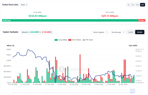 US-Iran Uncertainty Hits Bitcoin and Altcoins! BTC and Ethereum (ETH) Couldn’t Hold On, Experienced a Sharp Drop! Here’s Everything You Need to Know0
