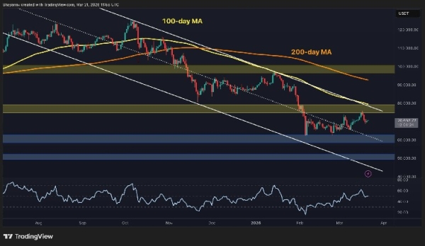 Bitcoin Price Prediction: Will BTC Remain Above $70K This Weekend?0