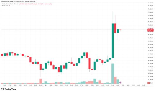 New Statements from Iran After Trump! – Volatility Continues in Bitcoin (BTC) and Oil Prices!0