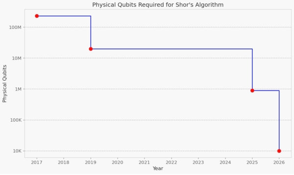 The post-quantum transition can’t be postponed any longer0