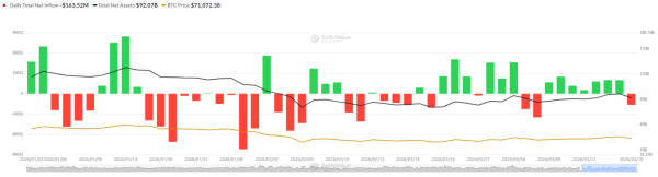 Bitcoin Turns Positive in March After Two Months of Losses in 20260