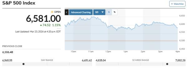 Why Is Bitcoin Outperforming Traditional Assets During the Middle East Conflict?2