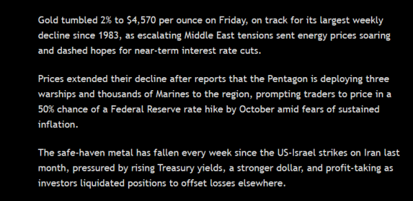 Bitcoin Holds As Gold Posts Worst Week Since 1983 Amid Iran War0