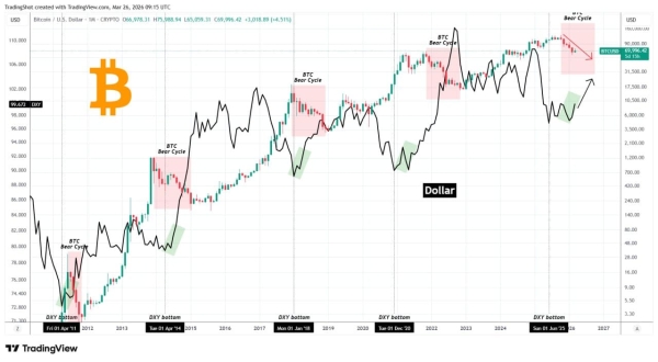 Multiple Market Signals Suggest It May Be Too Early to Call the Bitcoin Bottom1