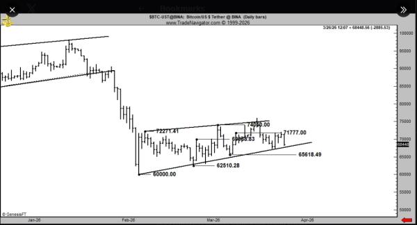 Bitcoin Price Prediction 2026: The Breakout Condition You Need to Know2