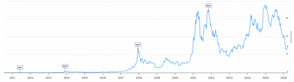 Iran greenlights crypto for Strait of Hormuz tolls – Is BTC ultimate war hedge?2