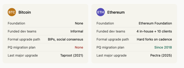 Clock is ticking for bitcoin to prevent quantum threat as it could drain 6.9 million BTC including Satoshi’s1