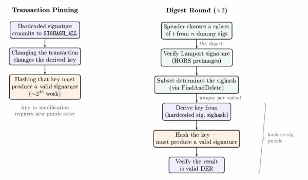 Bitcoin can be made quantum-safe without a protocol upgrade: Researcher0
