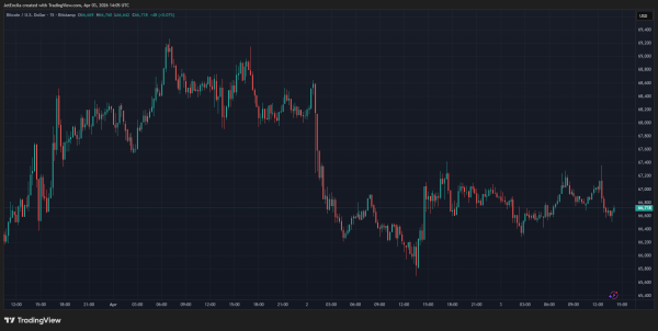 Standard Chartered Sees Bitcoin Exploding To $500K By 20301