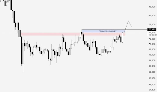 Here’s The Next Key Bitcoin Price Resistance To Worry About0