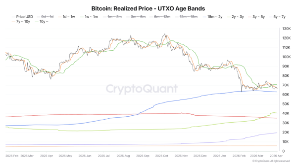 Bitcoin faces structural pressure as institutional selling quietly rises: What’s next?0