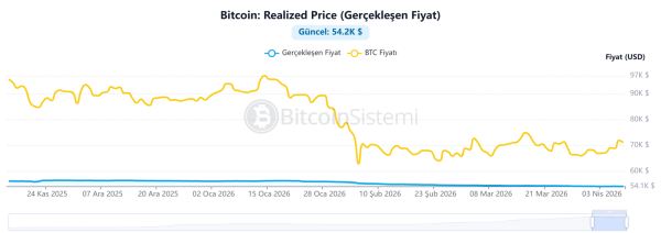 Bitcoin On-Chain Technical Data Released: Here’s What It Tells Us1