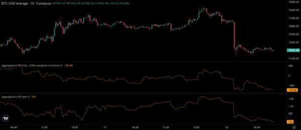 Bitcoin Price Prediction: Selling Pressure Meets Key Zone0