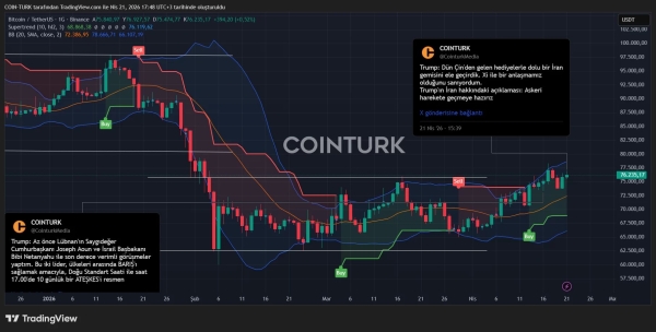 BTC holds above 76,000 as Senate weighs new Fed chief0
