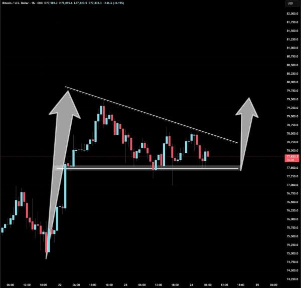 Bitcoin Price Prediction: BTC Charts Put $80K Back in Focus0