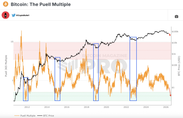 Bitcoin leverage builds near $75K – Why it could be a BTC bear trap0