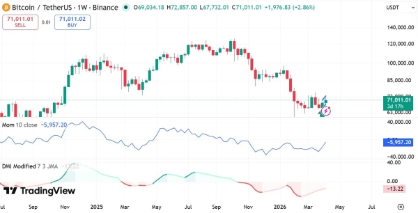 Bitcoin’s selling intent hits 10-year low – But THESE 2 metrics flash caution3