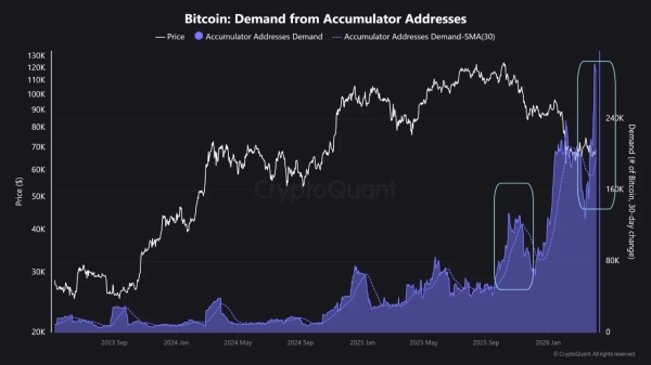 A Key Bitcoin Signal Is Quietly Building While The Price Stays Flat: Here Is What to Watch Next0