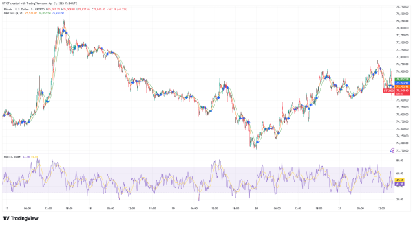 Crypto News: Trump Pressures the Fed as Iran Risks Rise — What It Means for Bitcoin0