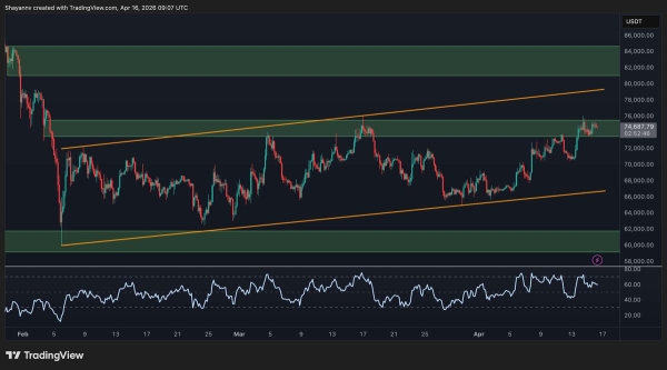 Bitcoin Price Analysis: Here’s Why the Next Few Days Will Be Crucial for BTC1