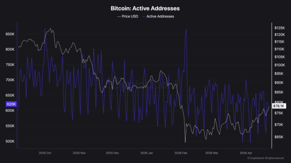 Bitcoin reclaims $78K – But does BTC’s market structure agree?2