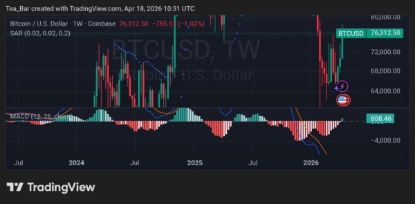 The Oil Cliff of April 19 Could Affect Bitcoin Again0
