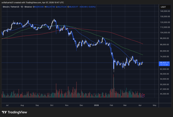 A Key Bitcoin Signal Is Quietly Building While The Price Stays Flat: Here Is What to Watch Next1