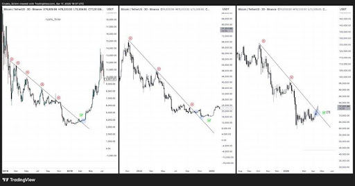 Bitcoin Breakout Confirmed, But Is It Real Or A Bull Trap?0