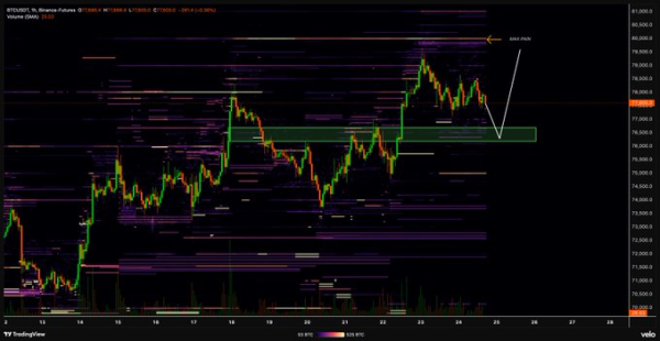 Bitcoin (BTC) Faces Make-or-Break Test as Bulls Target $86K Next0