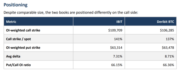 BlackRock’s bitcoin ETF just hit a massive milestone that proves crypto is now a mainstream bet0
