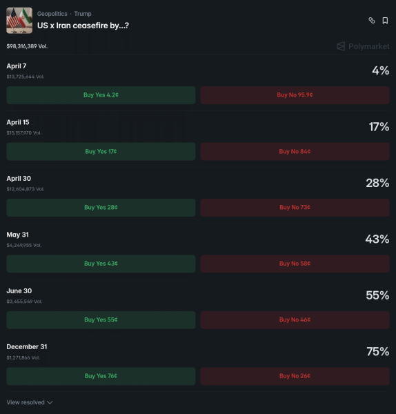 Iran greenlights crypto for Strait of Hormuz tolls – Is BTC ultimate war hedge?0