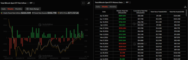 Bitcoin: Market structure shifts to bullish0