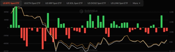 Bitcoin’s selling intent hits 10-year low – But THESE 2 metrics flash caution2