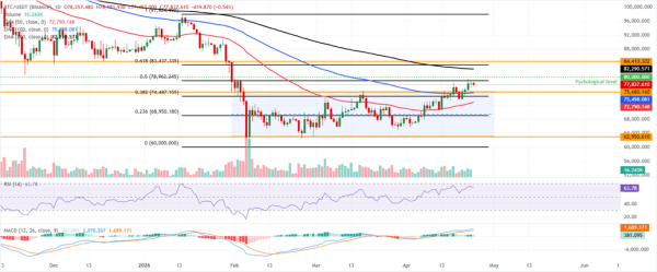 Bitcoin: Market structure shifts to bullish5