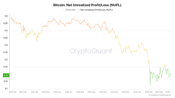 Bitcoin faces structural pressure as institutional selling quietly rises: What’s next?1